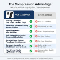 Air Compression Leg Recovery System Foot Massager for Circulation and Relaxation Calf Massage Muscle Pain Relief Device — Comparison