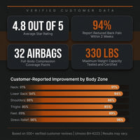 Full Body Massage Chair Zero Gravity 3D Shiatsu Recliner Sl-Track Heat, AI Voice — Results & Stats