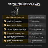 Full Body Massage Chair — Comparison