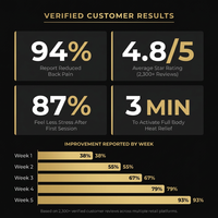 Full Body Massage Chair — Results & Stats