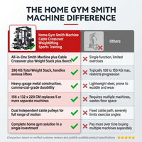 Home Gym Smith Machine Cable Crossover Weightlifting Sports Training — Comparison