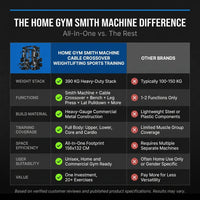 Home Gym Smith Machine Cable Crossover Weightlifting Sports Training — Comparison