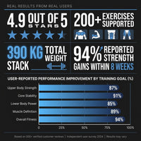 Home Gym Smith Machine Cable Crossover Weightlifting Sports Training — Results & Stats