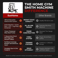 Home Gym Smith Machine with 138LB Weight Stack, Leg Press & LAT Station for Full Body Workouts — Comparison